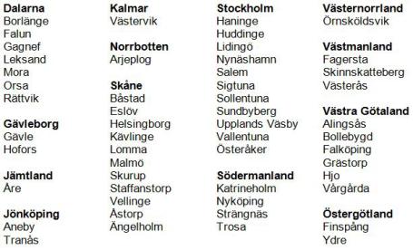 Tabell - skolbarnsförsäkring