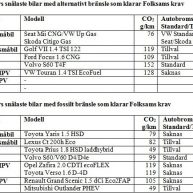 Tabell: bilmodeller som uppfyller Folksams krav