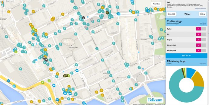 Folksams Trafikbarometer